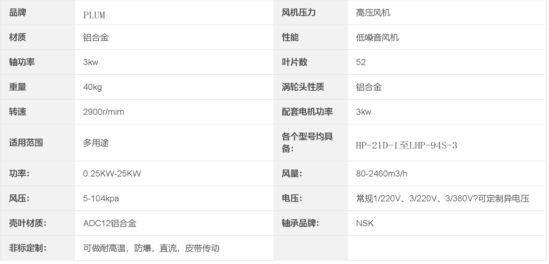 表格属性.jpg