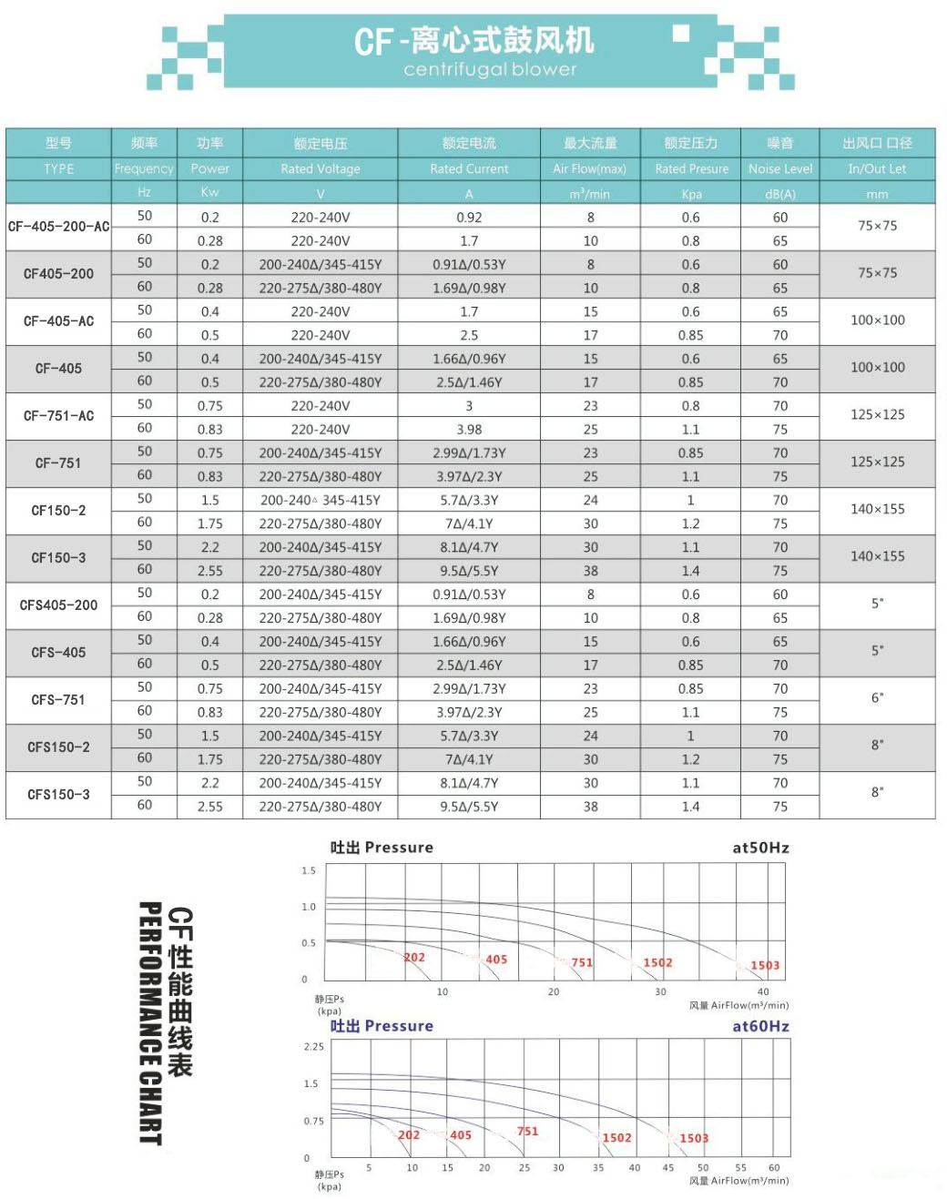 CF离心式鼓风机表格.jpg
